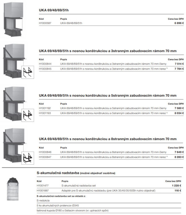 Krbová vložka HOXTER UKA 69/48/69/51h trojstranné presklenie , vysúvacie dvierka hore